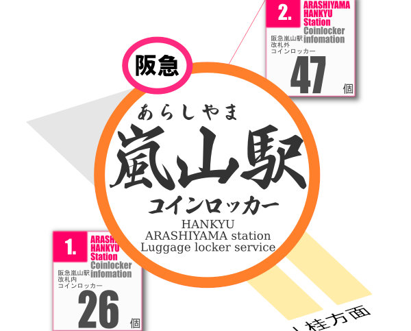 阪急嵐山駅のコインロッカーを分かりやすく解説した構内図