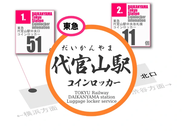 代官山駅のコインロッカーを分かりやすく解説した構内図