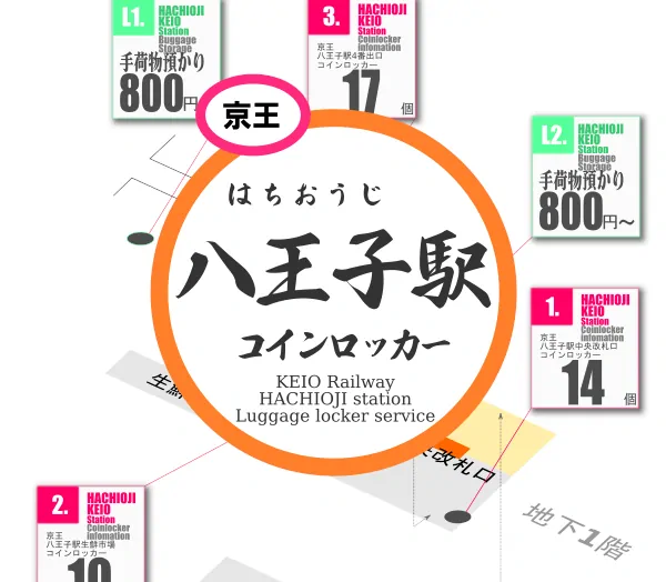 京王八王子駅のコインロッカーを分かりやすく解説した構内図