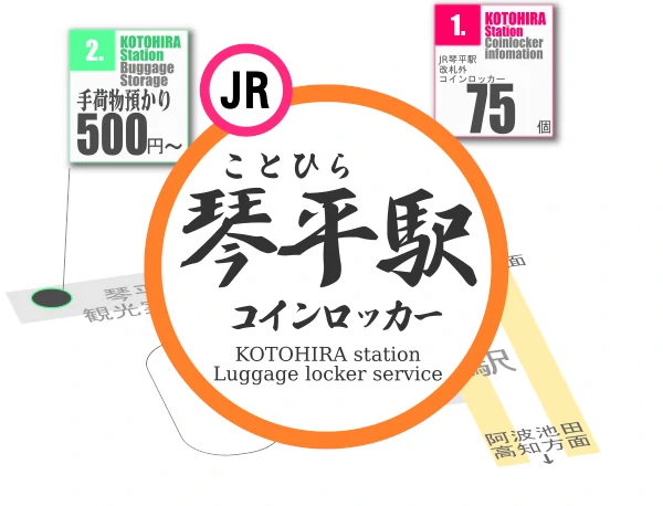 琴平駅のコインロッカーを分かりやすく解説した構内図