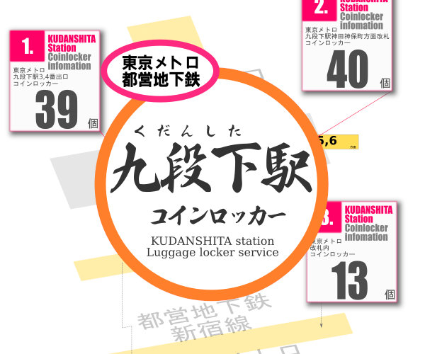 九段下駅のコインロッカーを分かりやすく解説した構内図