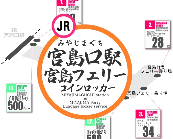 宮島周辺のコインロッカーを分かりやすく解説した構内図