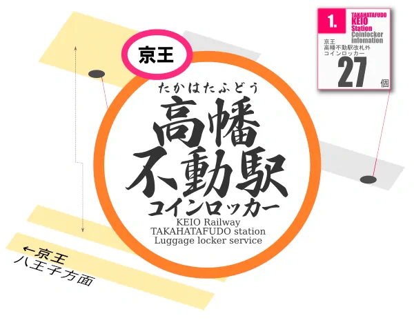 高幡不動駅のコインロッカーを分かりやすく解説した構内図
